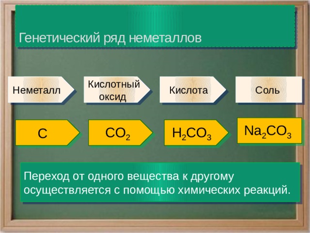 Генетический ряд са