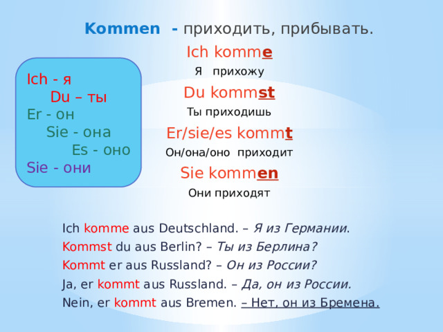 Kommen - приходить, прибывать. Ich komm e Я прихожу Du komm st Ты приходишь Er/sie/es komm t Он/она/оно приходит Sie komm en Они приходят Ich komme aus Deutschland. – Я из Германии . Kommst du aus Berlin? – Ты из Берлина? Kommt er aus Russland? – Он из России? Ja, er kommt aus Russland. – Да, он из России. Nein, er kommt aus Bremen. – Нет, он из Бремена. Ich - я Du – ты Er - он Sie - она Es - оно Sie - они 