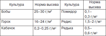 Расчет нормы высева семян овощных культур