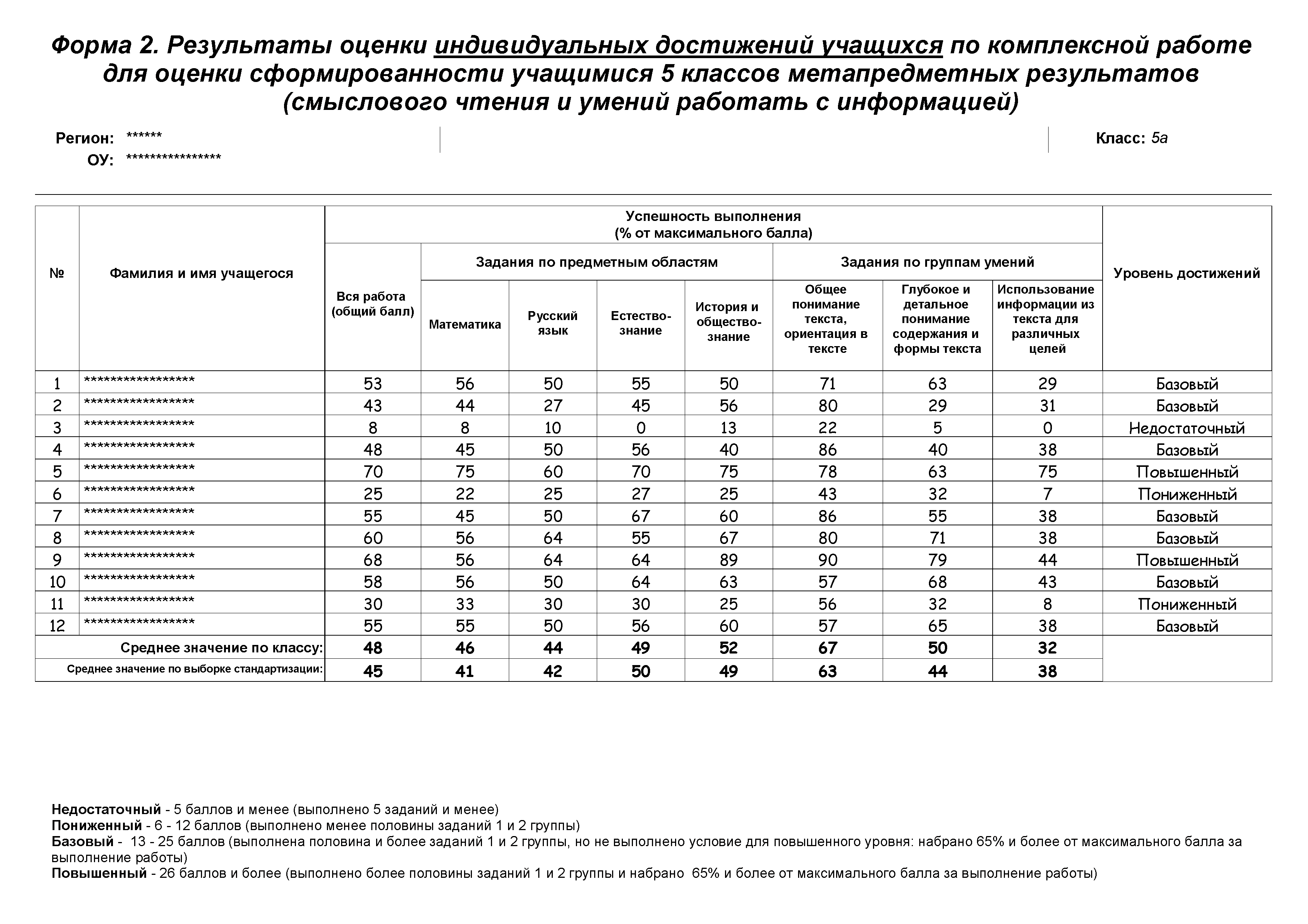 Анализ комплексной работы в начальной школе по фгос образец