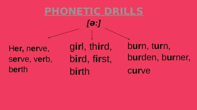 [ə:] b ur n, t ur n, b ur den, b ur ner, g ir l, th ir d, b ir d, f ir st, b ir th c ur ve   H er, n er ve, s er ve, v er b, b er th 