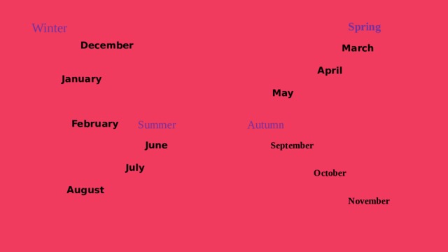 Winter  Spring  December  January  February  March  April  May Summer  Autumn  June September  July  October August   November 