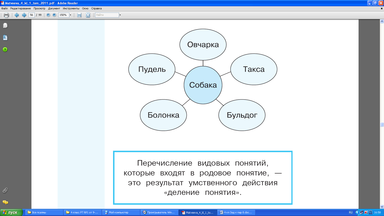 Это схема обобщения понятия собака нарисуй на схеме стрелки в нужном направлении ответ