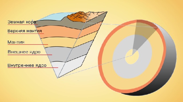Схема слоев земной коры