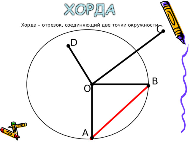 Как нарисовать хорду