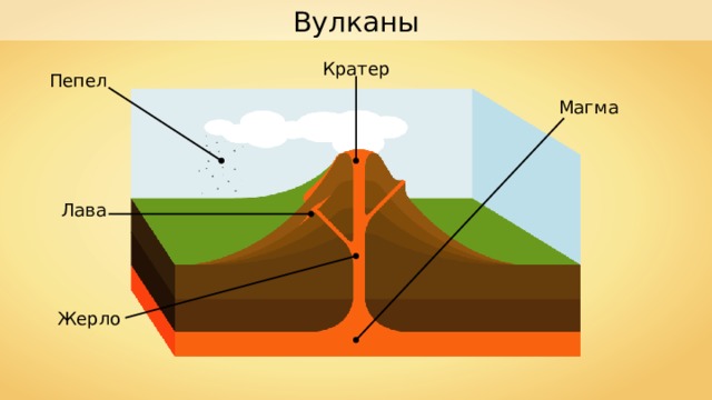 Презентация движения земной коры 5 класс география