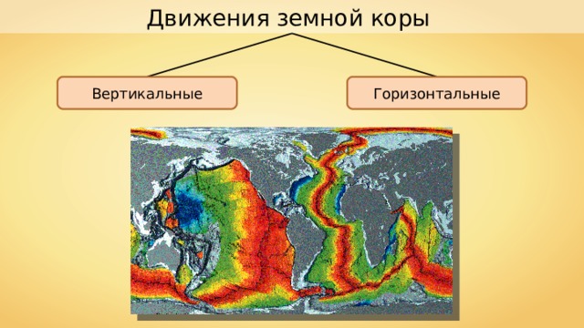 Какое смещение земной коры показано на рисунке