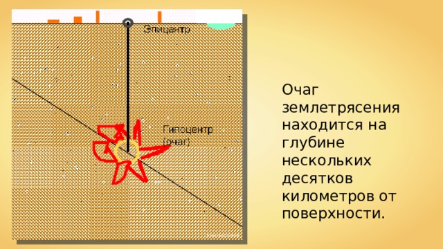 Движение земной коры проект