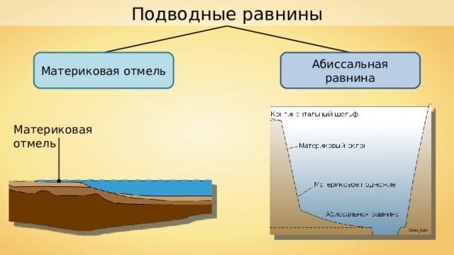 Схема образования равнин