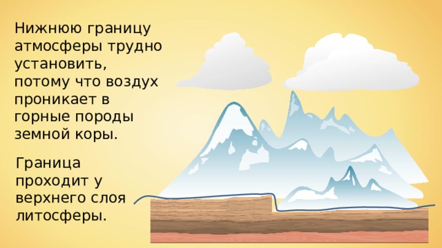 Нижнюю границу атмосферы трудно установить, потому что воздух проникает в горные породы земной коры. Граница проходит у верхнего слоя литосферы. 