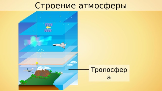Строение атмосферы Тропосфера 
