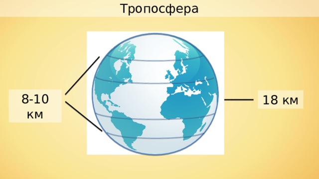 Тропосфера 8-10 км 18 км 