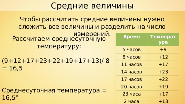 Какая сейчас среднесуточная температура