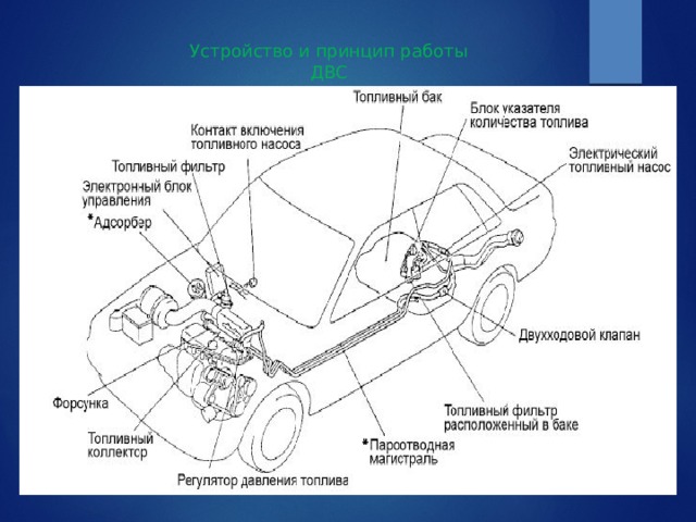 Устройство и принцип работы ДВС 