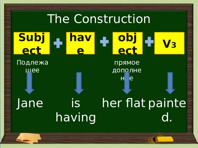 The Construction Subject have object V 3 прямое дополнение Подлежащее Jane is having her flat painted. 