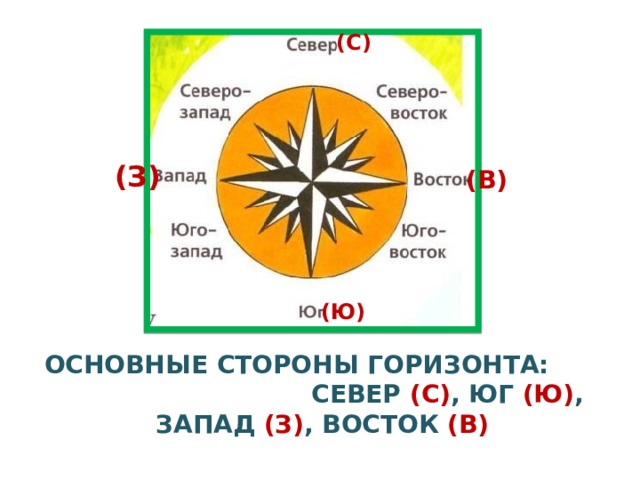 (С) (З) (В) (Ю) ОСНОВНЫЕ СТОРОНЫ ГОРИЗОНТА: СЕВЕР (С) , ЮГ (Ю) , ЗАПАД (З) , ВОСТОК (В)  