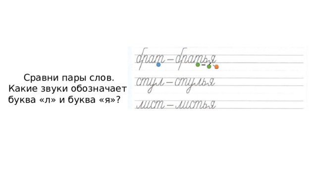 Сравни пары слов. Какие звуки обозначает буква «л» и буква «я»? 