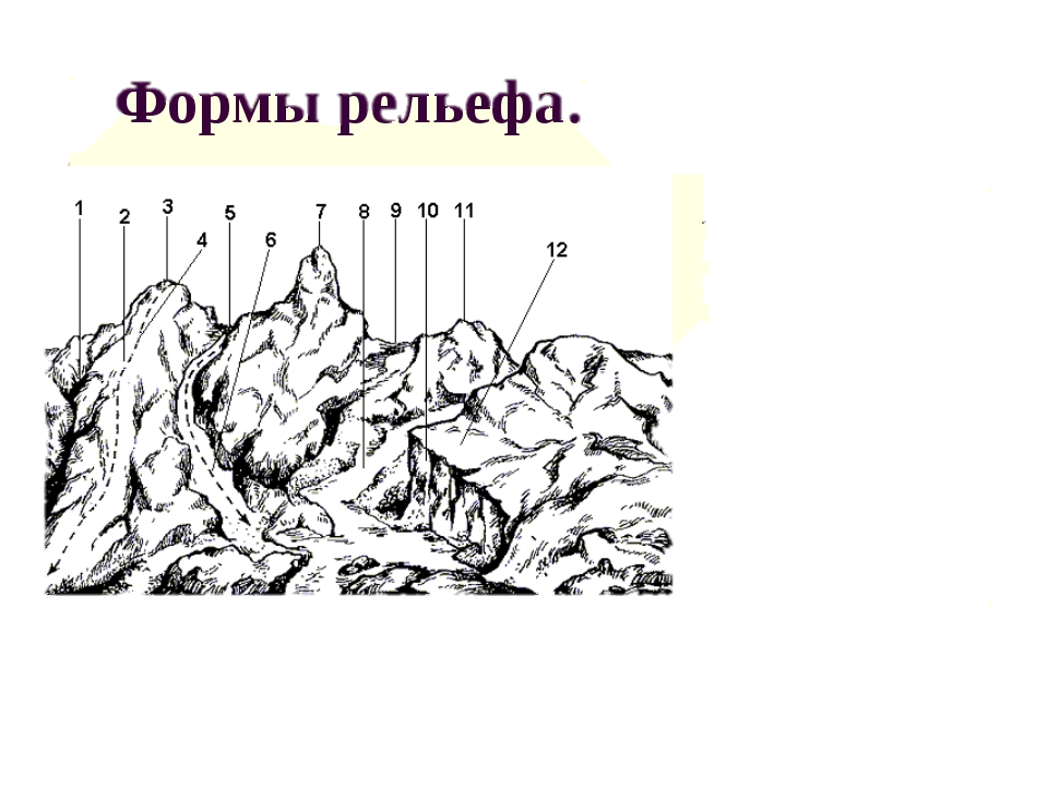 Выберите формы рельефа ответ. Формы рельефа. Виды форм рельефа. Рельеф основные формы рельефа. Зарисовка форм рельефа.