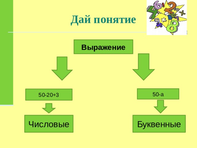 Дай понятие Выражение 50-а 50-20+3 Числовые Буквенные 