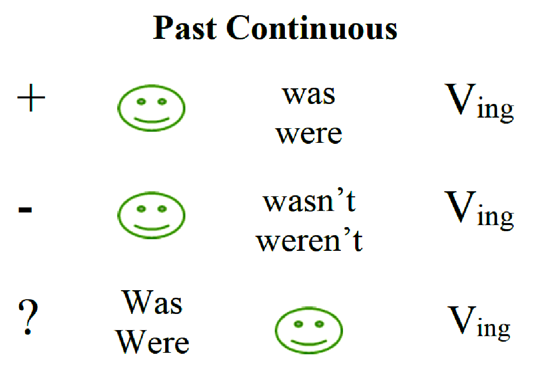 Grammar: Past Continuous