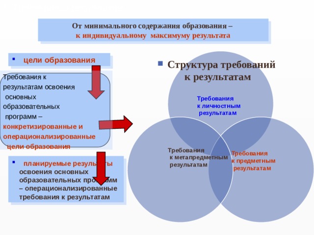 Система требований образования