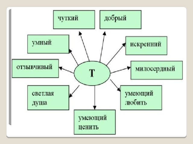 План сказки приемыш