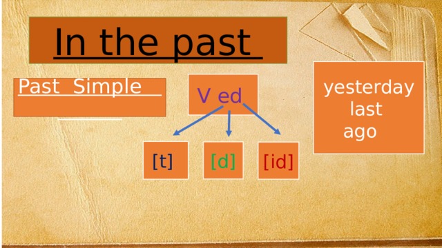 In the past yesterday last ago V ed Past Simple [t] [d] [id] 