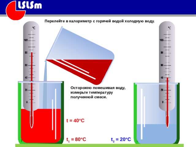 Перелейте в калориметр с горячей водой холодную воду. Осторожно помешивая воду, измерьте температуру полученной смеси. T1 = 20 °C t = 40 °C t 2 = 20 °C t 1 = 80 °C  