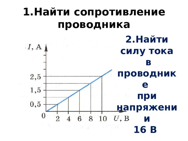 1.Найти сопротивление проводника 2.Найти силу тока  в проводнике при напряжении 16 В 