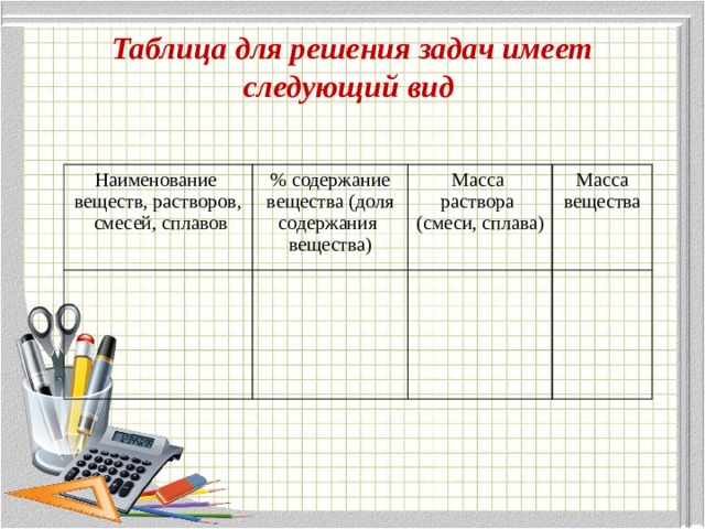 Таблица для решения задач имеет следующий вид Наименование веществ, растворов, % содержание      вещества (доля Масса  смесей, сплавов раствора Масса содержания   вещества) вещества   (смеси, сплава) 