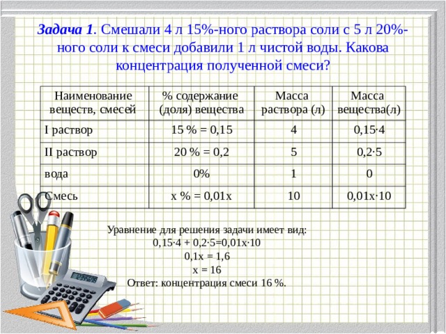 Схема задач на сплавы и смеси формула