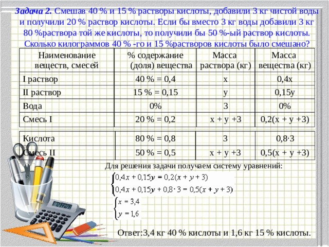 Задача 2. Смешав 40 % и 15 % растворы кислоты, добавили 3 кг чистой воды и получили 20 % раствор кислоты. Если бы вместо 3 кг воды добавили 3 кг 80 %раствора той же кислоты, то получили бы 50 %-ый раствор кислоты. Сколько килограммов 40 % -го и 15 %растворов кислоты было смешано? Наименование  веществ, смесей I раствор % содержание (доля) вещества II раствор 40 % = 0,4 Масса Масса раствора (кг) 15 % = 0,15 Вода х вещества (кг) Смесь I 0,4х у 0% 20 % = 0,2 3 0,15у 0% х + у +3 0,2(х + у +3) Кислота 80 % = 0,8 Смесь II 3 50 % = 0,5 0,8·3 х + у +3 0,5(х + у +3) Для решения задачи получаем систему уравнений: Ответ:3,4 кг 40 % кислоты и 1,6 кг 15 % кислоты.  