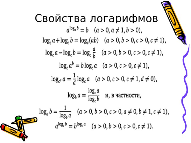 Свойства логарифмов 