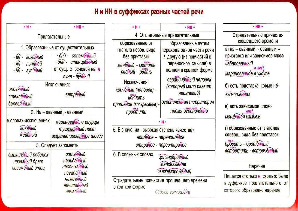 Подготовка к ВПР (справочник)