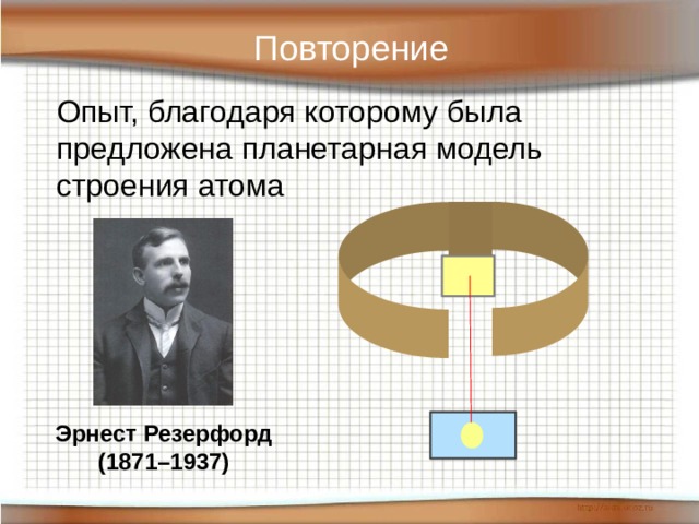 Повторение Опыт, благодаря которому была предложена планетарная модель строения атома Эрнест Резерфорд (1871–1937) 