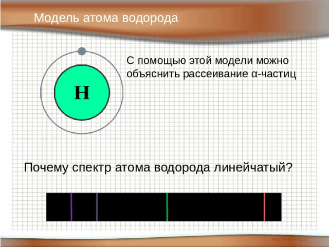 Модель атома водорода С помощью этой модели можно объяснить рассеивание α-частиц Почему спектр атома водорода линейчатый? 