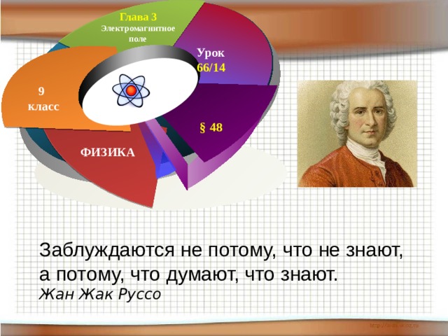 § Глава 3 Электромагнитное поле Урок 66/14    § 48 9 класс ФИЗИКА Заблуждаются не потому, что не знают, а потому, что думают, что знают. Жан Жак Руссо 