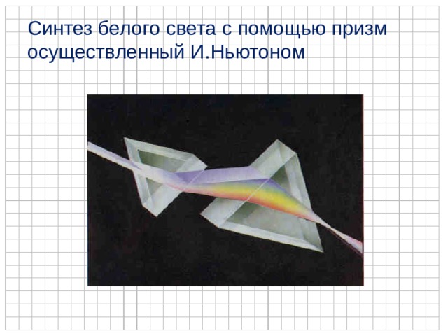 Синтез белого света с помощью призм осуществленный И.Ньютоном 