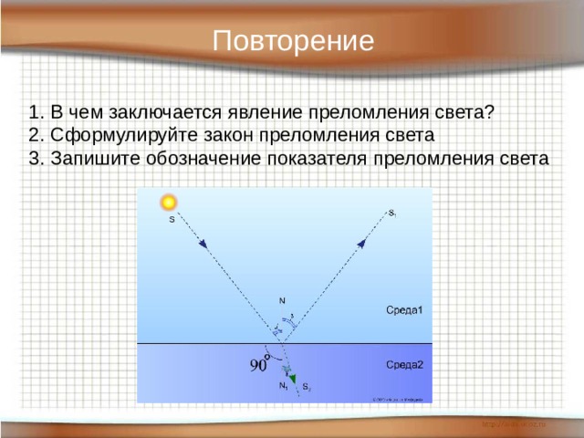 Преломление света в масле рисунок