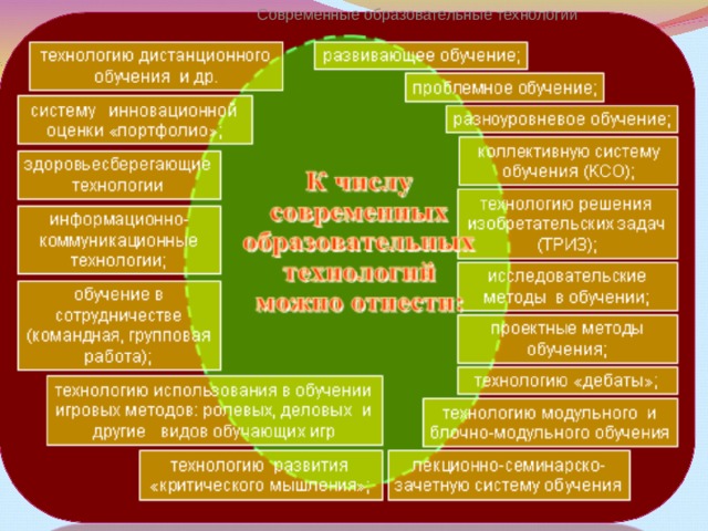 Современные образовательные технологии 