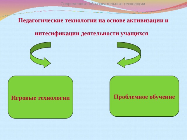 Современные образовательные технологии Педагогические технологии на основе активизации и интесификации деятельности учащихся  Игровые технологии Проблемное обучение 