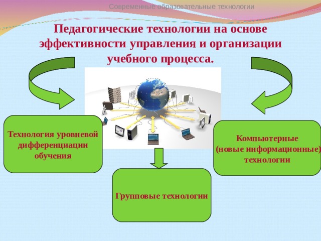 Современные образовательные технологии Педагогические технологии на основе эффективности управления и организации учебного процесса. Технология уровневой дифференциации обучения Компьютерные  (новые информационные) технологии Групповые технологии 