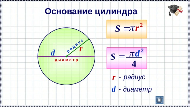 р а д и у с Основание цилиндра д и а м е т р 