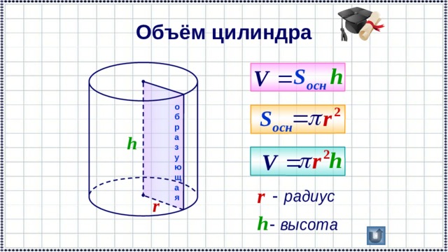 Объём цилиндра о б р а з у ю щ а я 