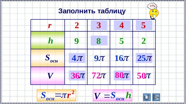 Заполнить таблицу Для проверки ответа нажать на «кнопку-шторку» 