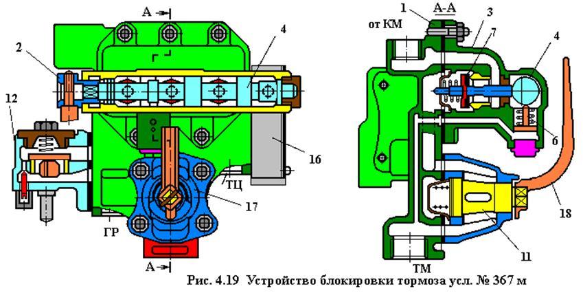 Р рμр рґр ре. Устройство блокировки 367м. Устройство блокировочного устройства 367. Блокировка тормоза 367м. Блокировочное устройство усл 367м.