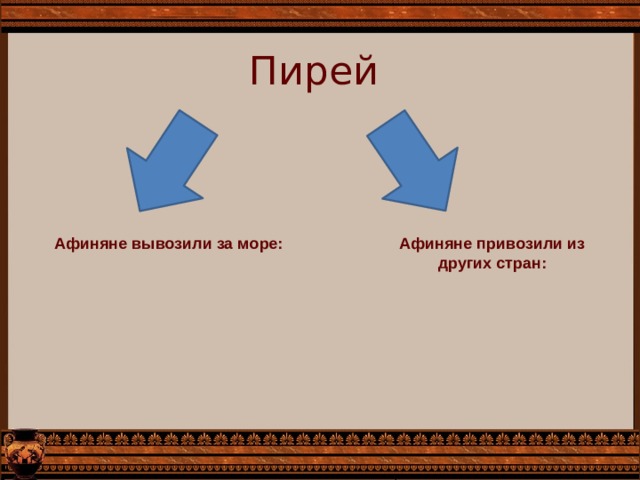 Пирей Афиняне вывозили за море: Афиняне привозили из других стран: 