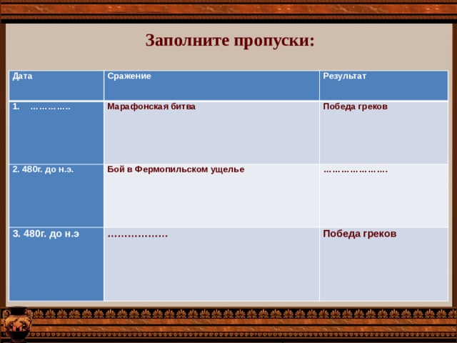 Заполните пропуски: Дата Сражение 1. ………….. Результат Марафонская битва 2. 480г. до н.э. Победа греков Бой в Фермопильском ущелье 3. 480г. до н.э ………………… . ……………… Победа греков 