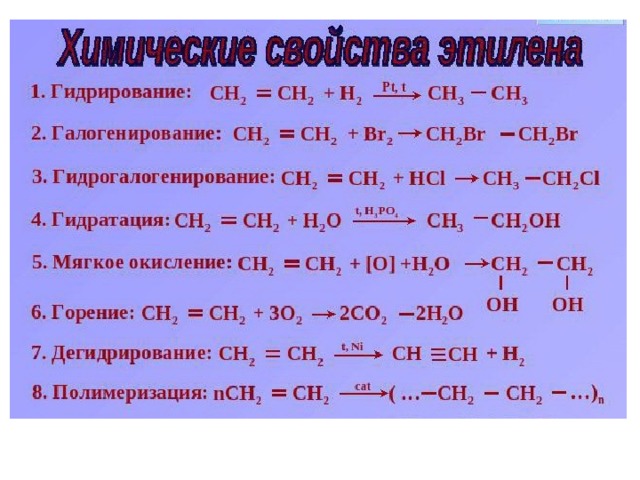 Применение алкенов картинки