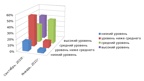 Отчет логопеда в школе